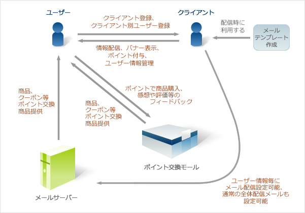 概念図